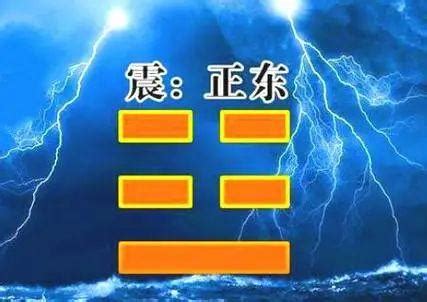 震卦代表|震卦类象详解大全